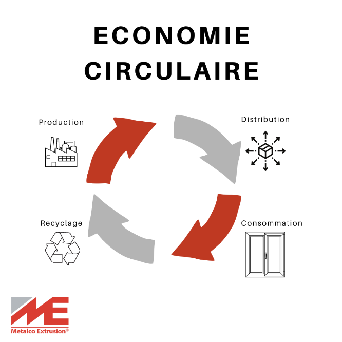 eco-circ-fr